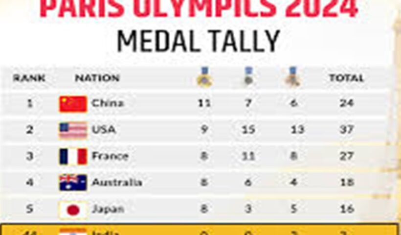 India medal tally