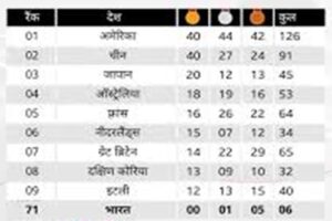 olympic-medals-India