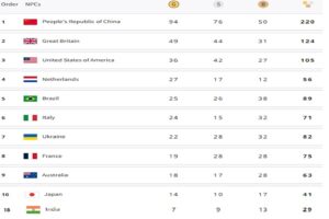 paris-paralympics-medal-tally