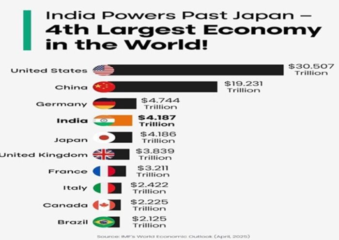 Indian Economy
